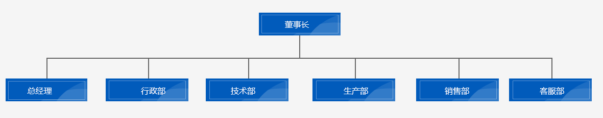 組織架構