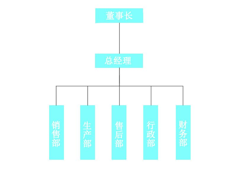 這是描述信息