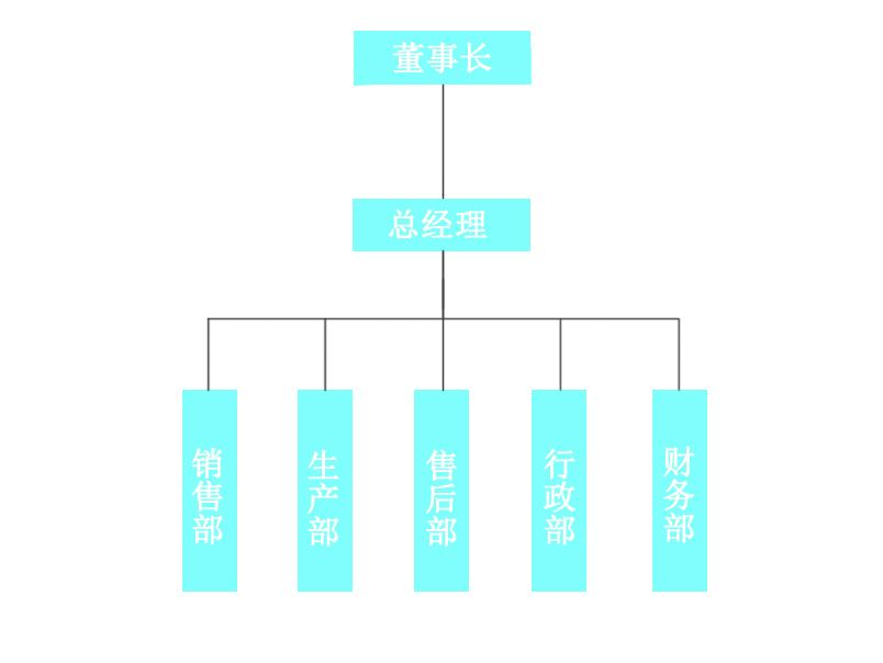 這是描述信息 這是描述信息