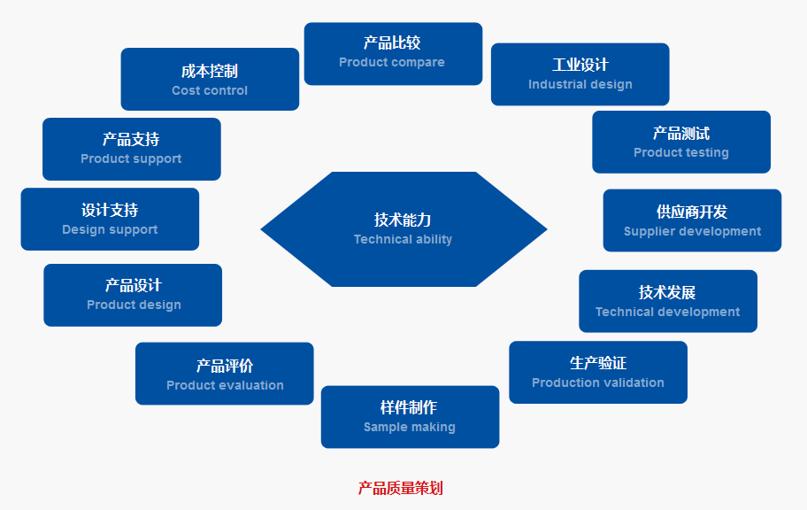 產(chǎn)品質(zhì)量策劃 產(chǎn)品質(zhì)量策劃