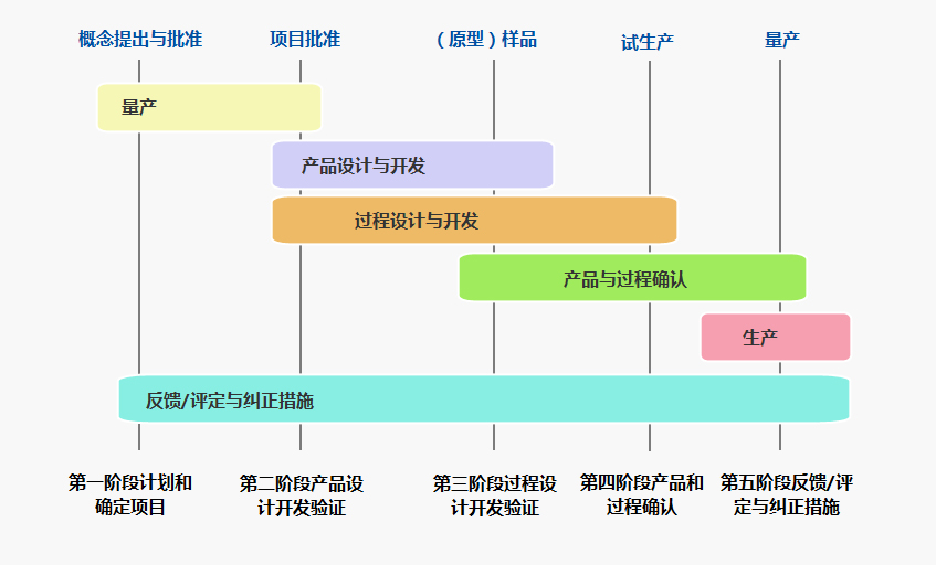 產(chǎn)品開發(fā)