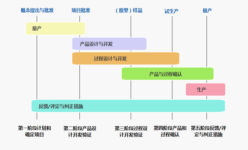 產(chǎn)品開發(fā) 產(chǎn)品開發(fā)