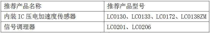 這是描述信息