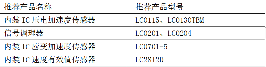 這是描述信息