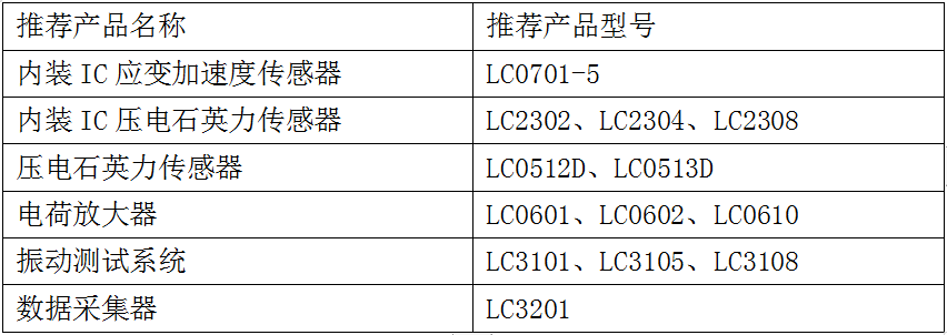 這是描述信息