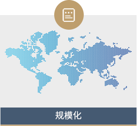 规模化