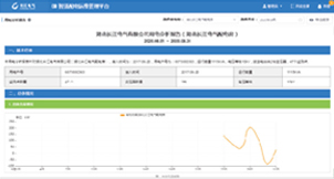 每月用电分析报告