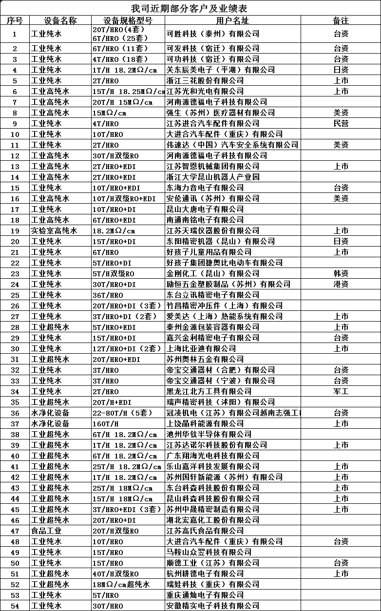 案例展示