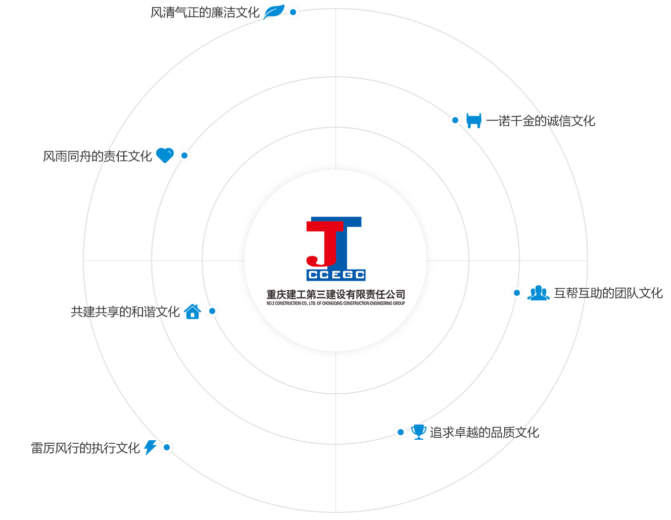 这是描述信息