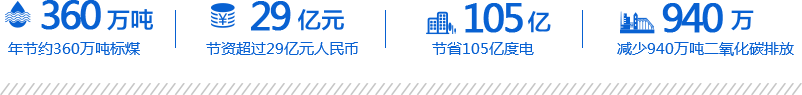 这是描述信息