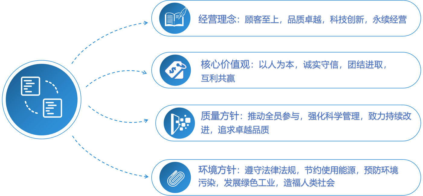 企業(yè)文化