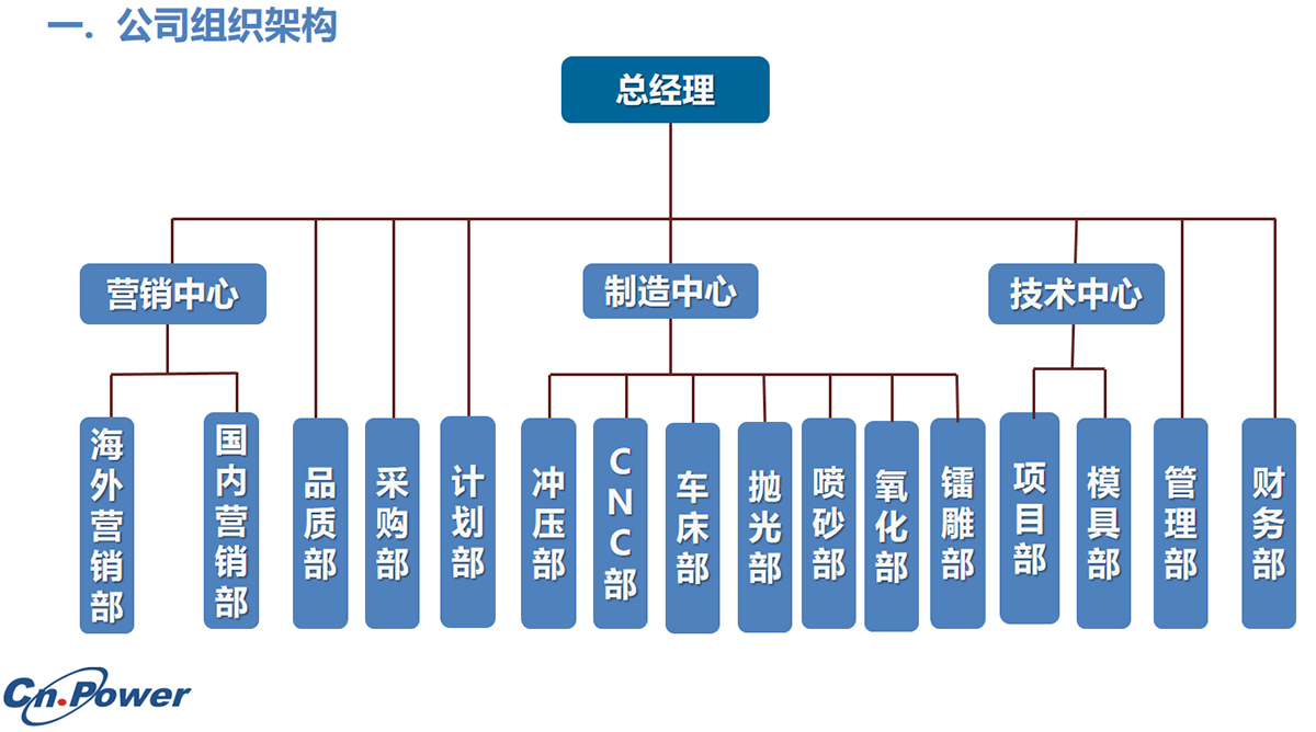 這是描述信息