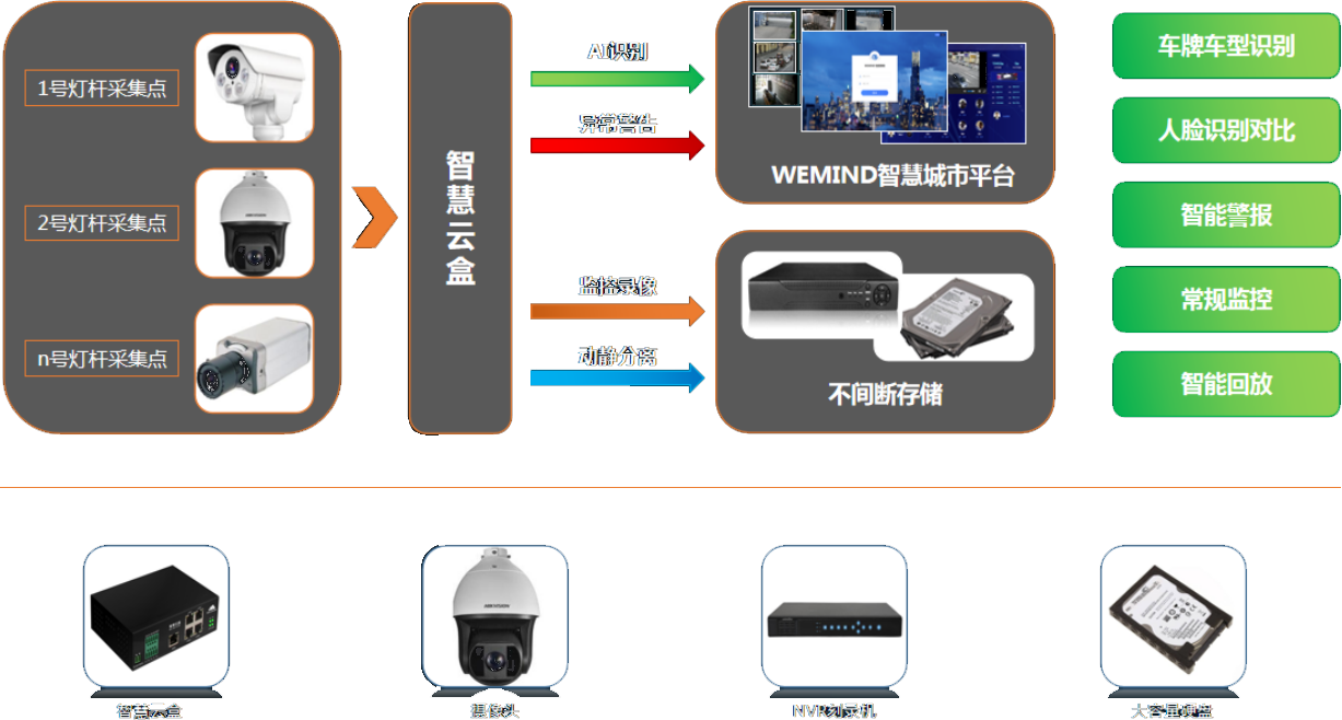 監控系統 監控系統