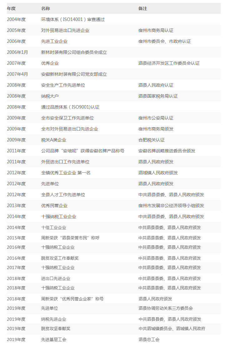 新林時(shí)裝 新林時(shí)裝