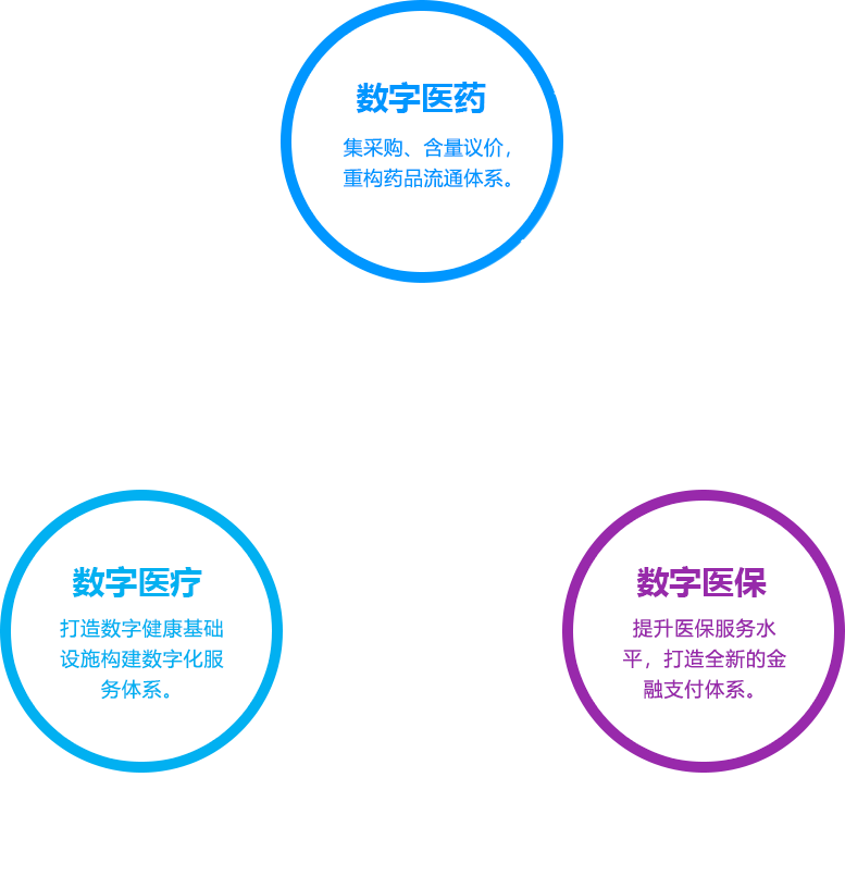 智慧醫(yī)療 智慧醫(yī)療