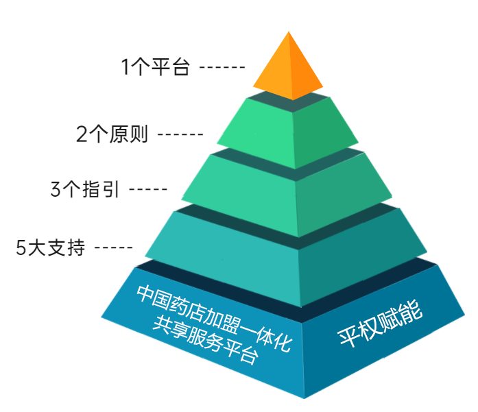 這是描述信息