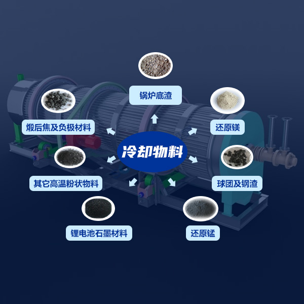 這是描述信息