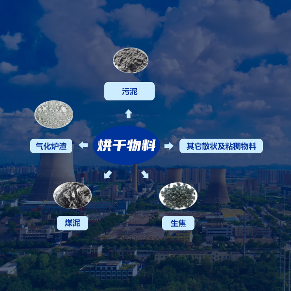 這是描述信息
