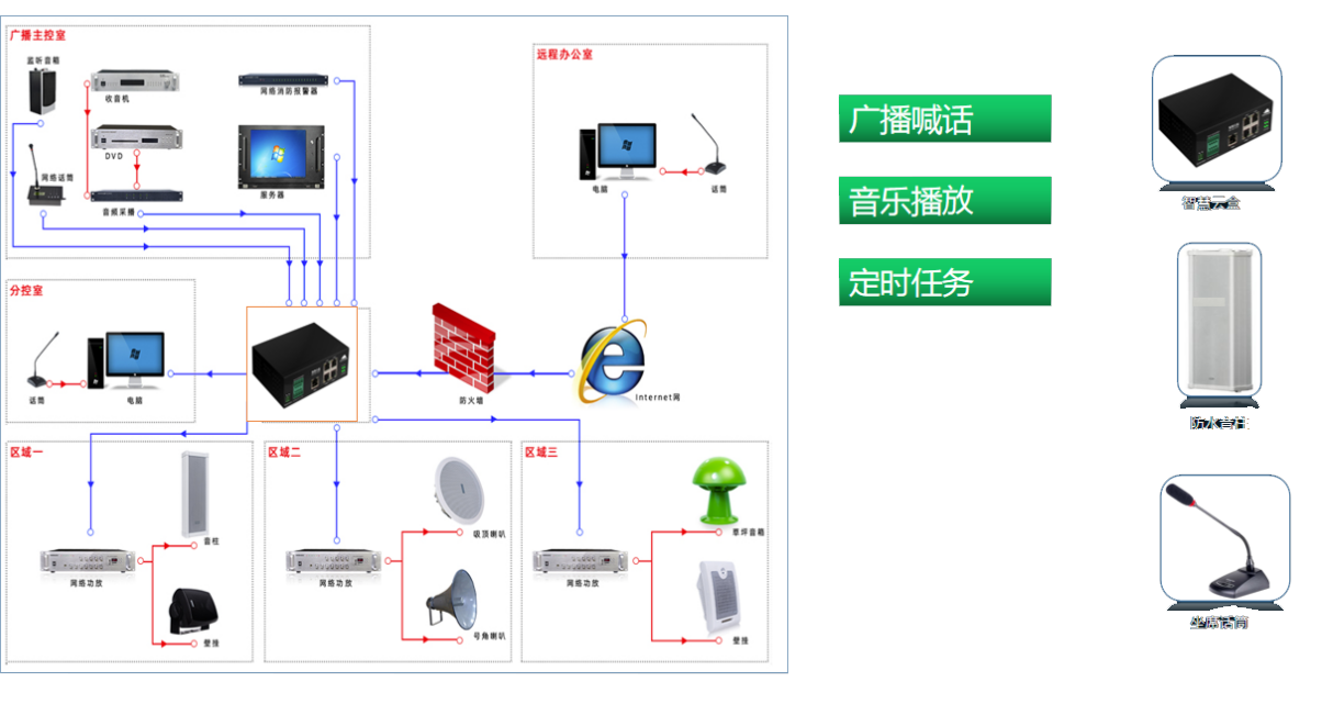 廣播系統 廣播系統