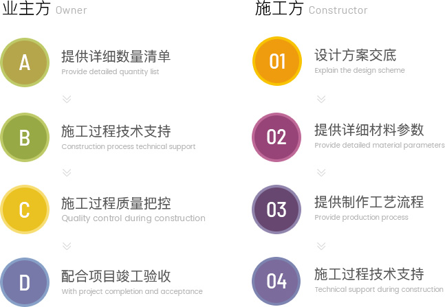 這是描述信息