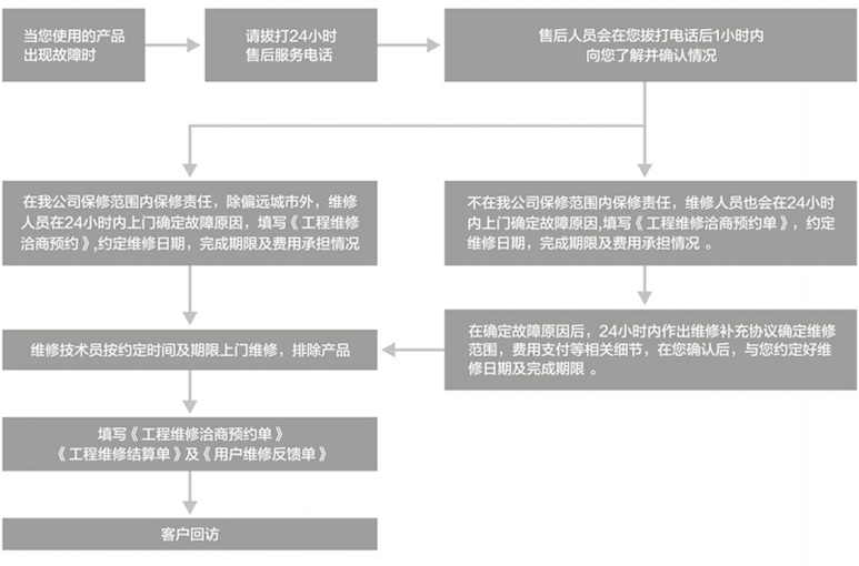 這是描述信息