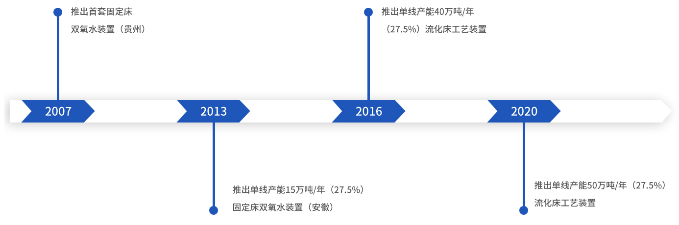 这是描述信息