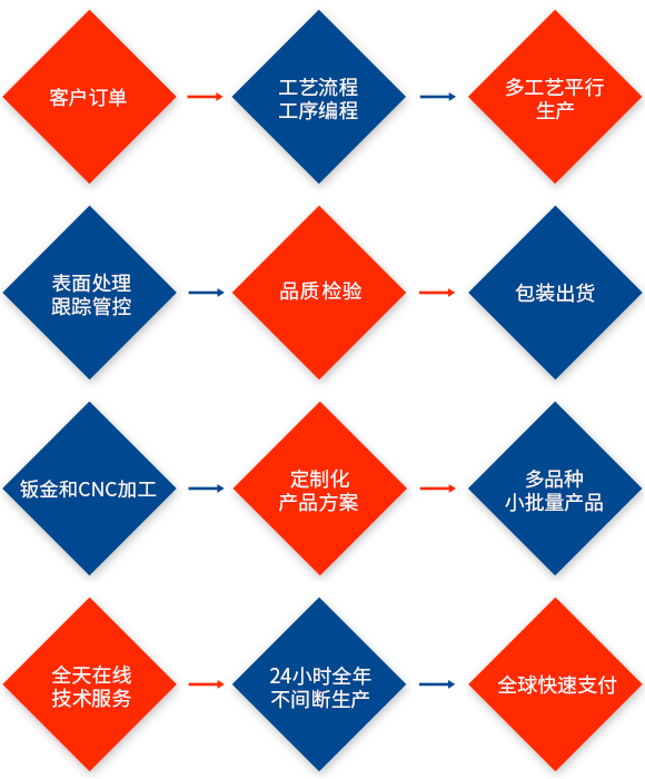 雙越精密
