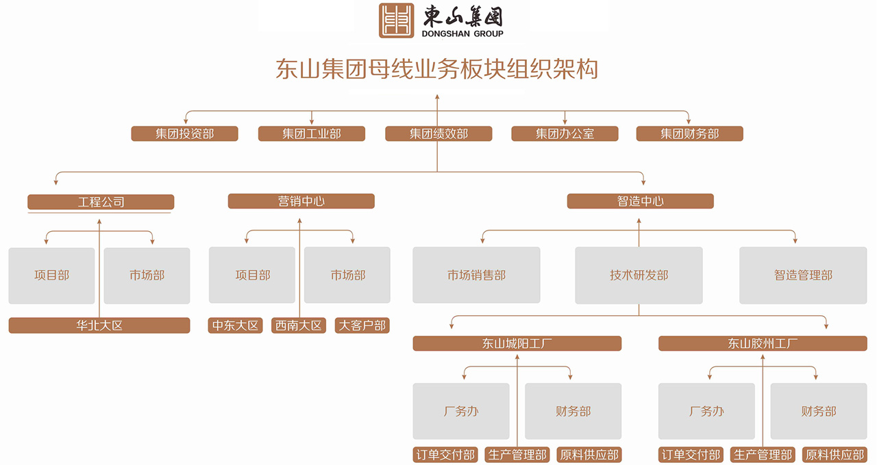 這是描述信息