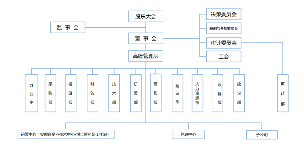 這是描述信息