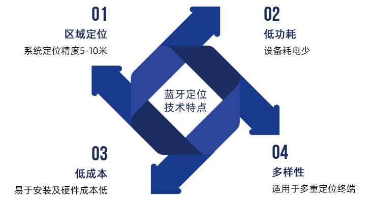 技術(shù)特點(diǎn)