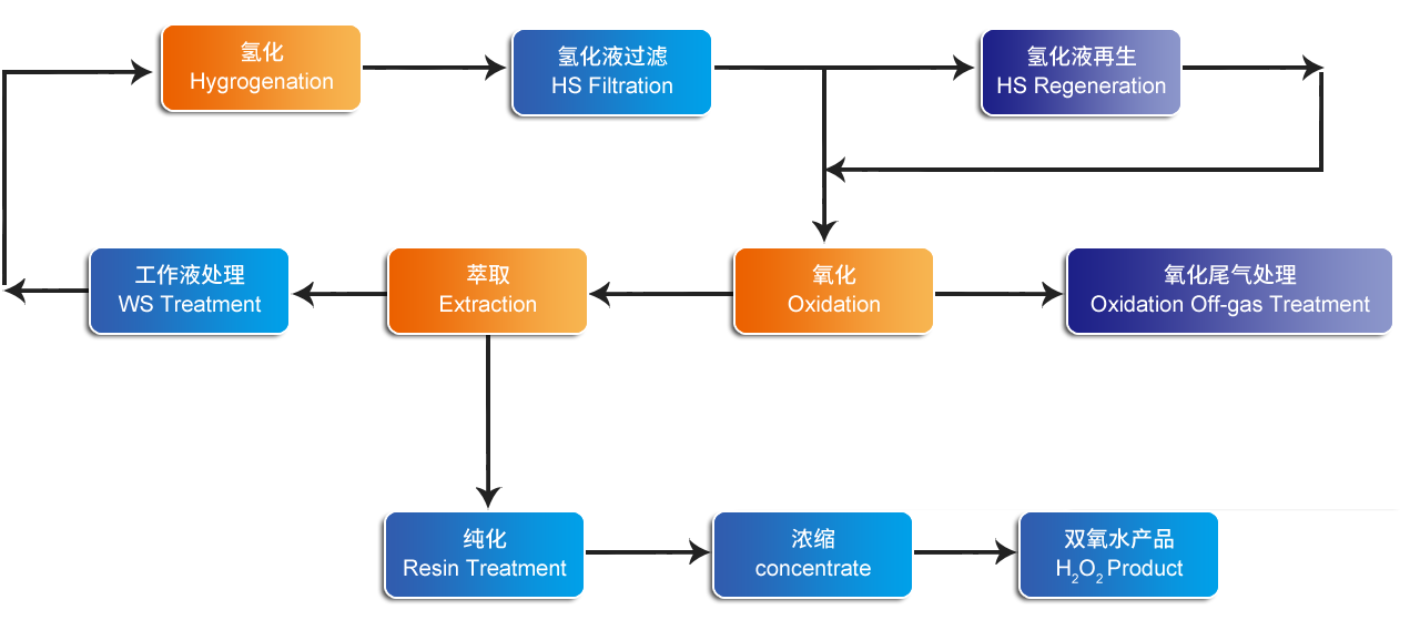 这是描述信息