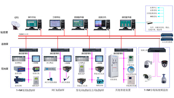 这是描述信息