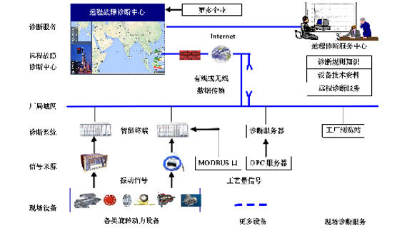 这是描述信息