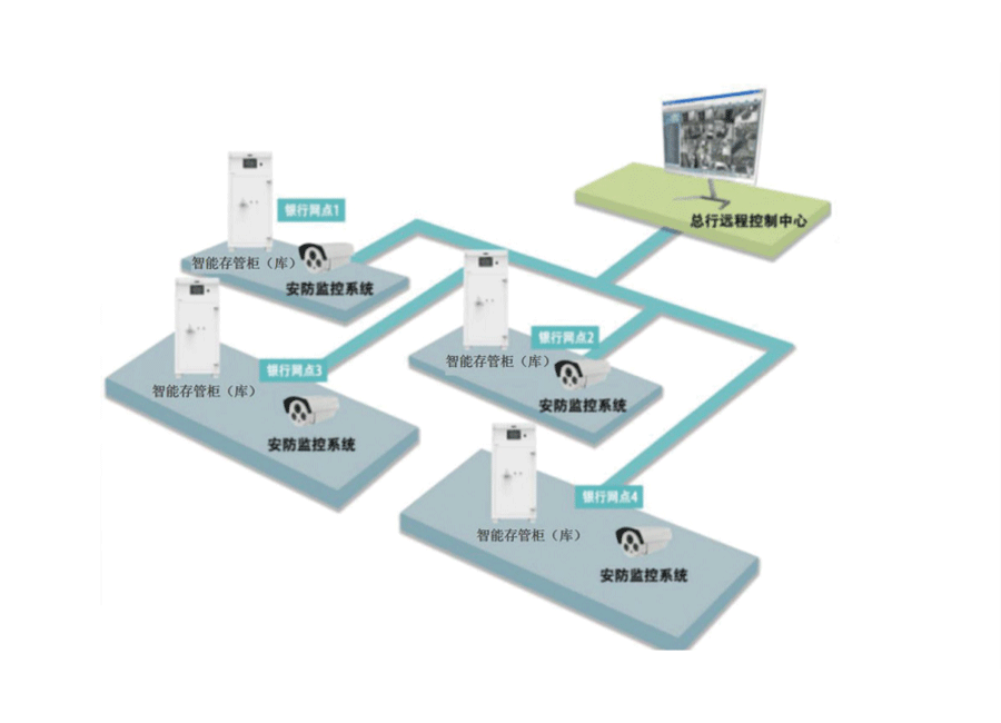 這是描述信息