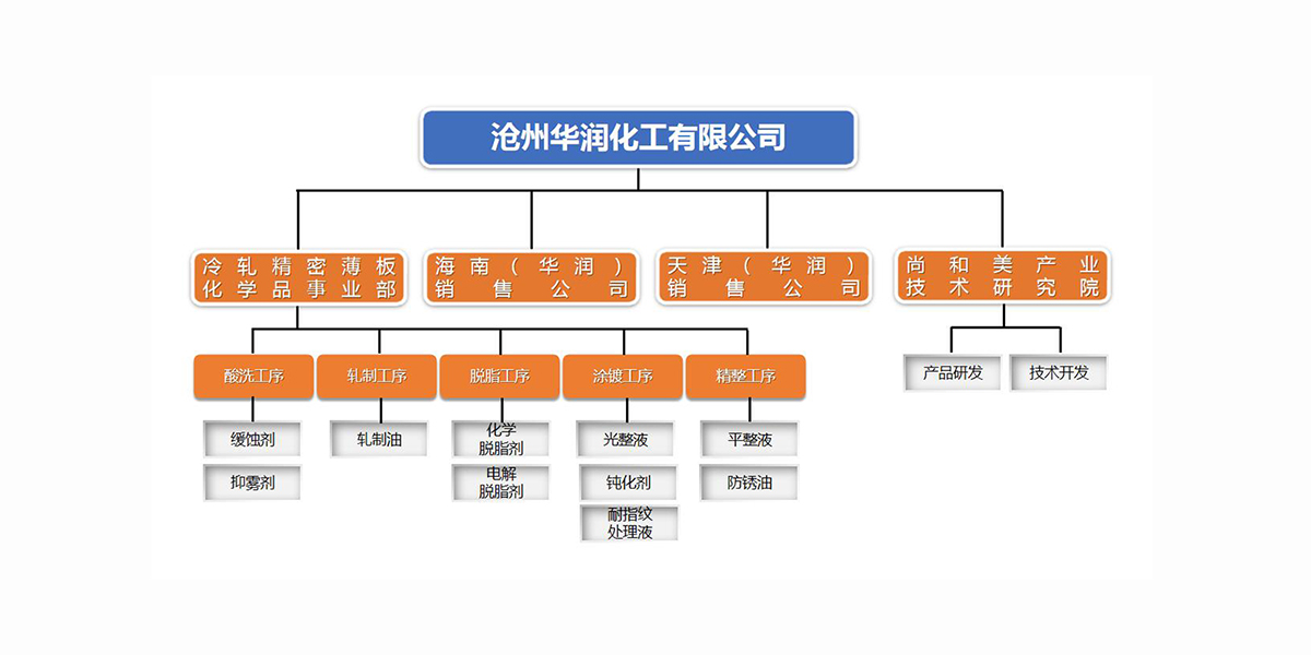 這是描述信息