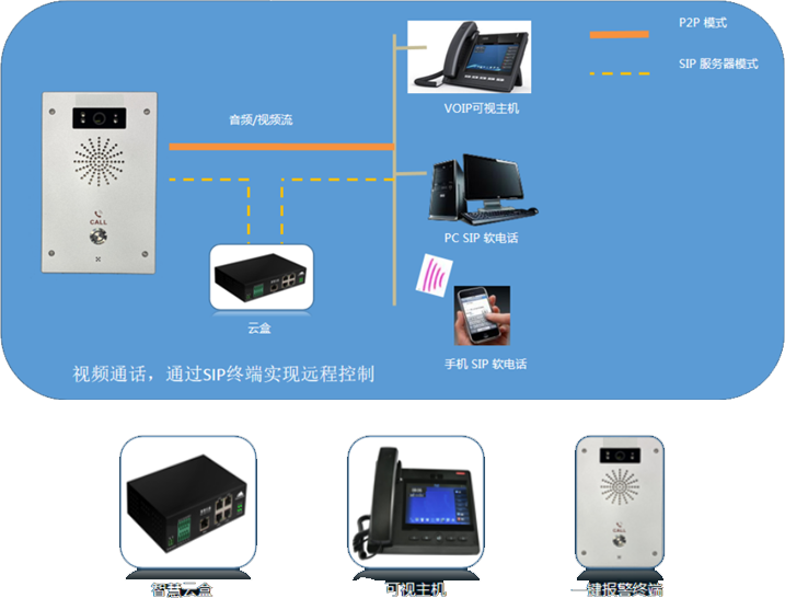 一鍵報警 一鍵報警