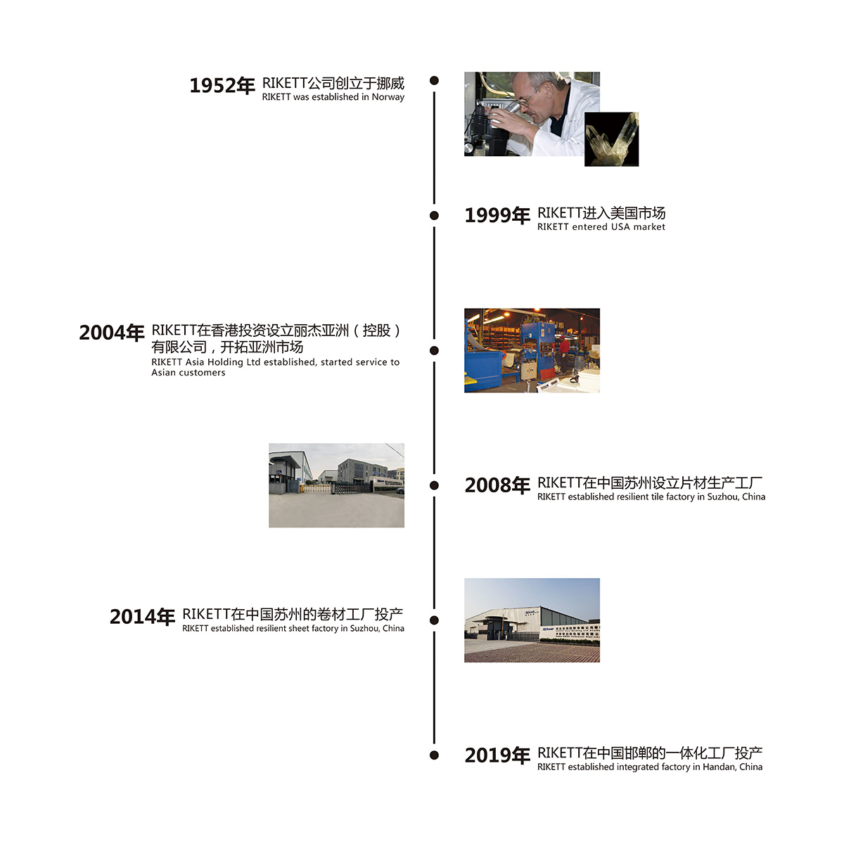 这是描述信息