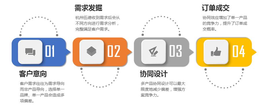 這是描述信息 這是描述信息