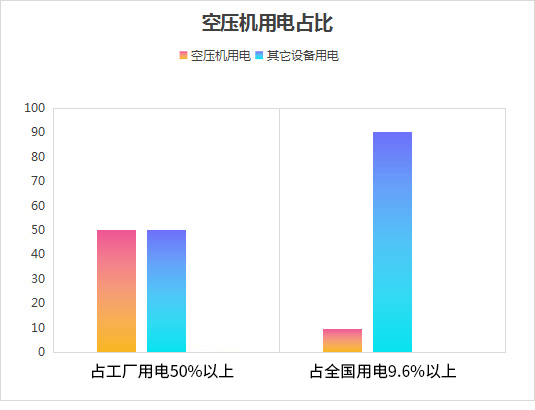 余熱回收