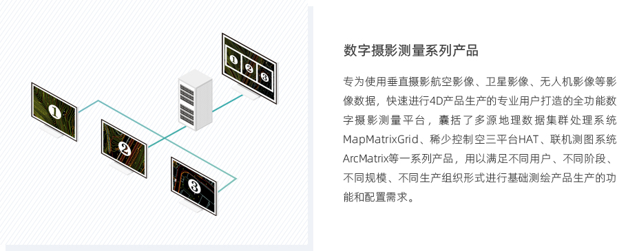 數(shù)字攝影測量系列 