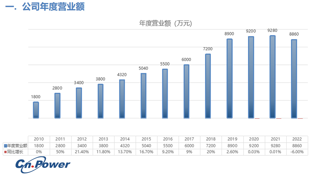 這是描述信息