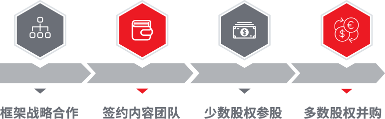 悦虎传媒