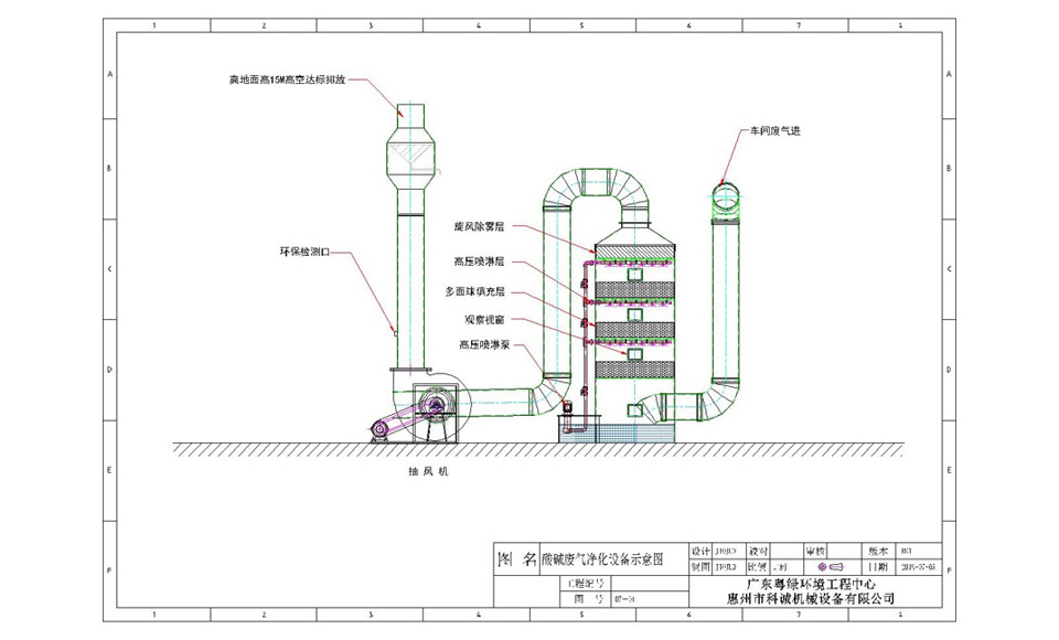 填料式噴淋塔工作原理