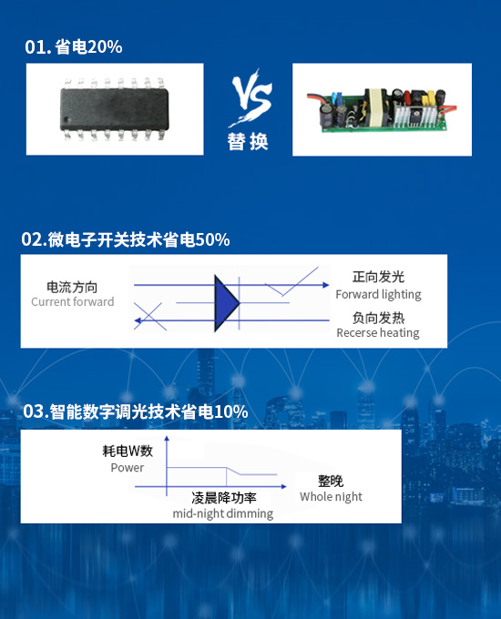 這是描述信息