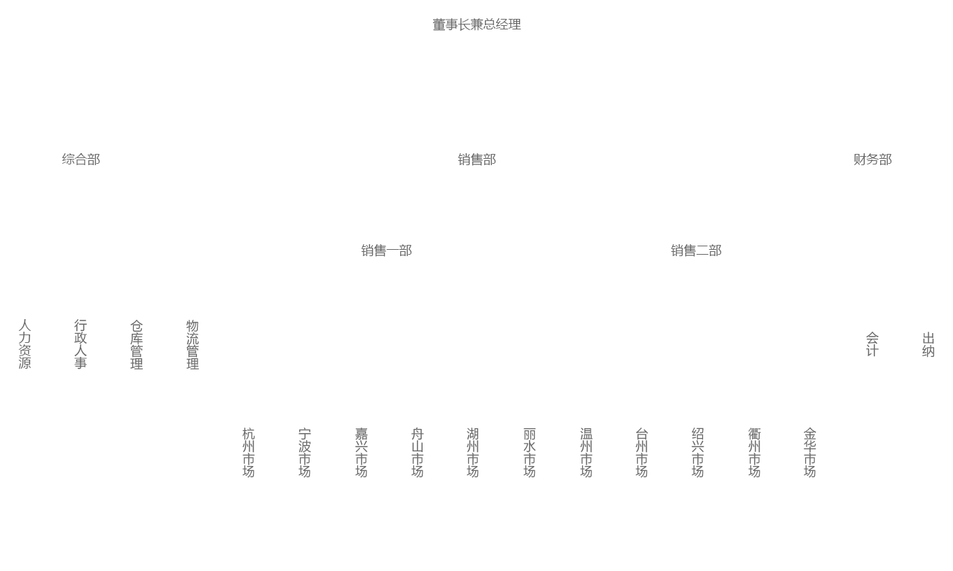 這是描述信息