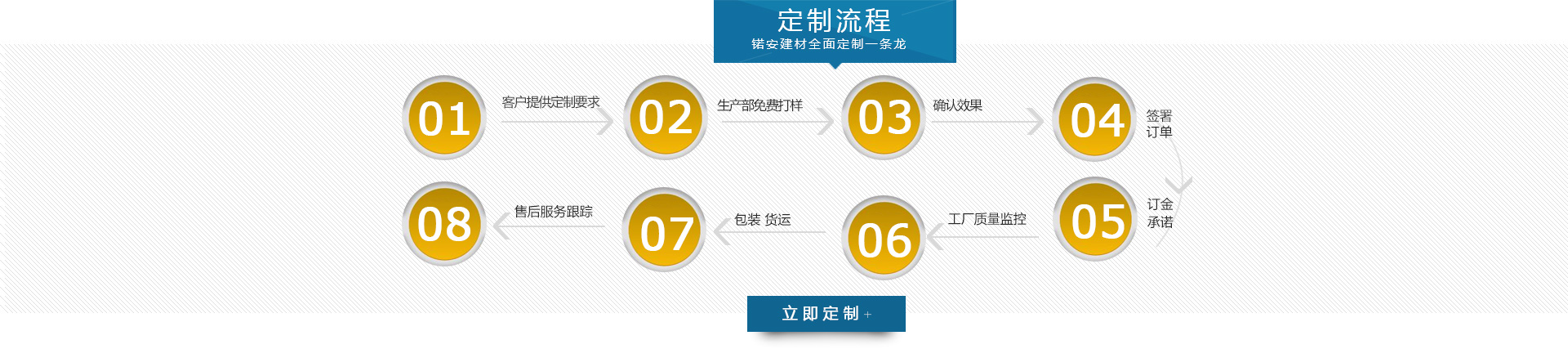 锘安建材 锘安建材