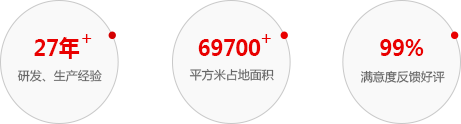 集團概況