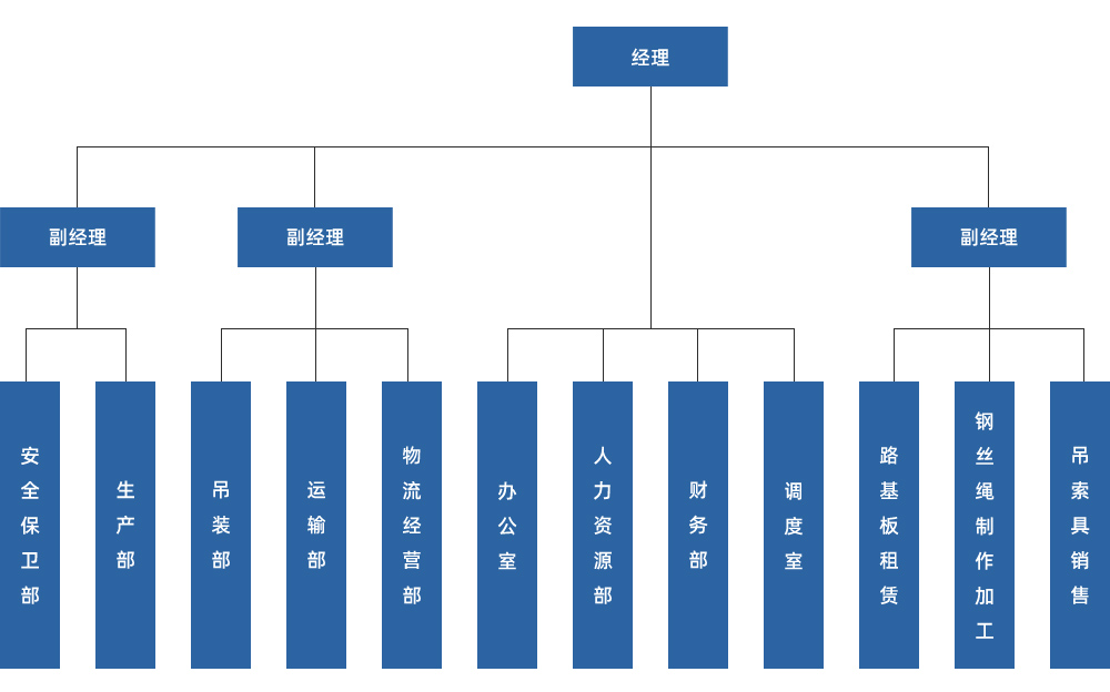 這是描述信息 這是描述信息