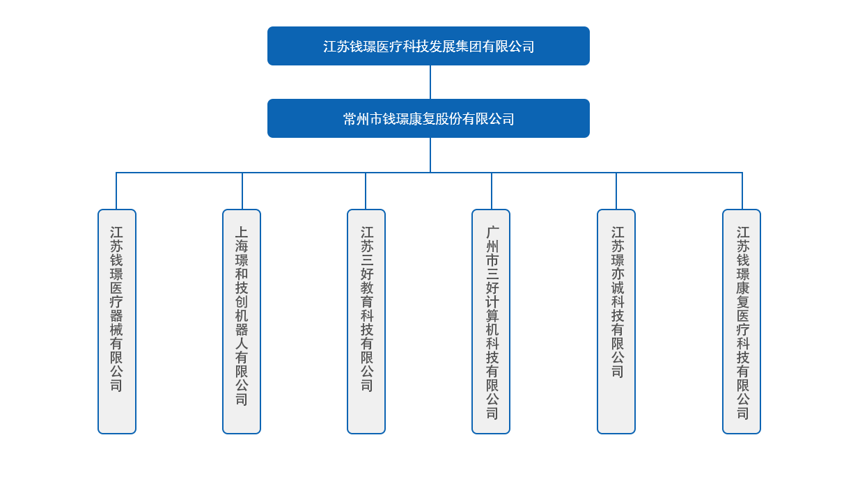 組織架構