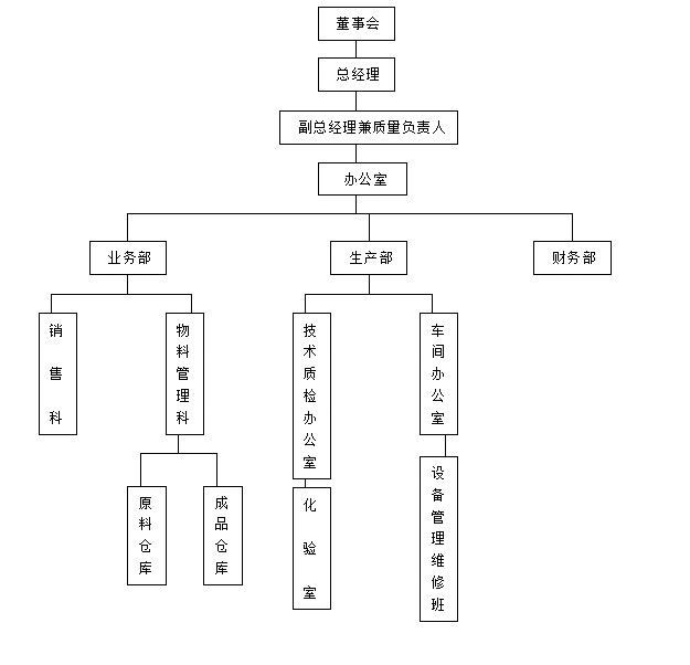 山東萬龍食品有限公司